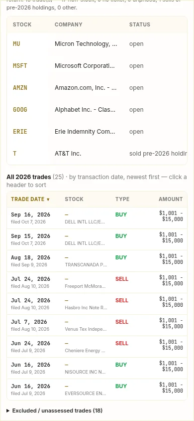 Phone screenshot of a member trade list sorted by trade date