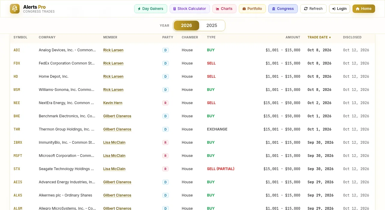 All trades tab with trade date column and clickable member names