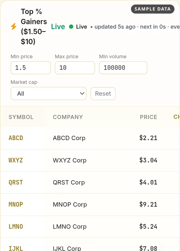 Phone screenshot of the top gainers table with frozen Symbol column