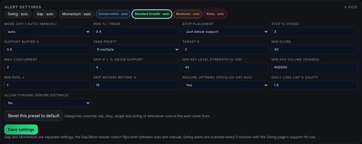 Alert settings for the Standard Growth category (example data)
